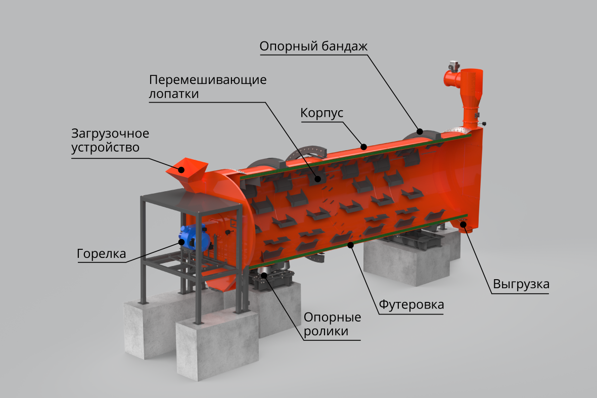 Схема сушильного барабана Схема сушильного барабана